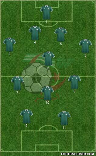 Algeria Formation 2020