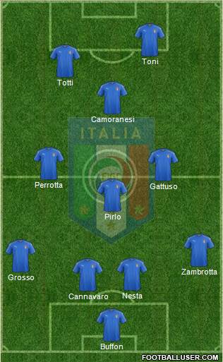 Italy Formation 2020
