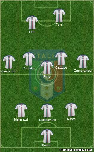 Italy Formation 2020