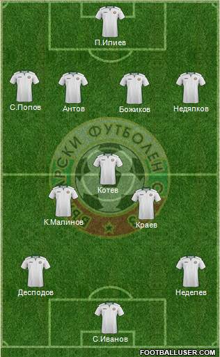 Bulgaria Formation 2020