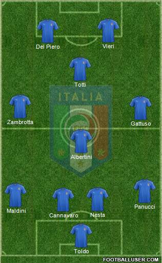 Italy Formation 2020