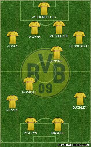 Borussia Dortmund Formation 2020