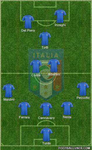 Italy Formation 2020