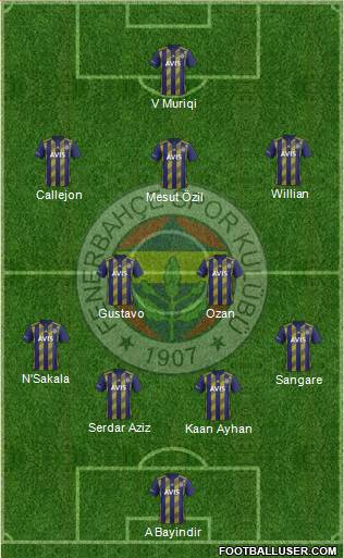 Fenerbahçe SK Formation 2020