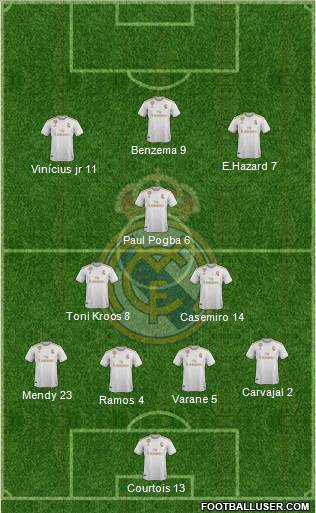 Real Madrid C.F. Formation 2020