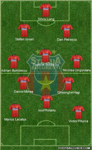 FC Steaua Bucharest 4-3-3 football formation