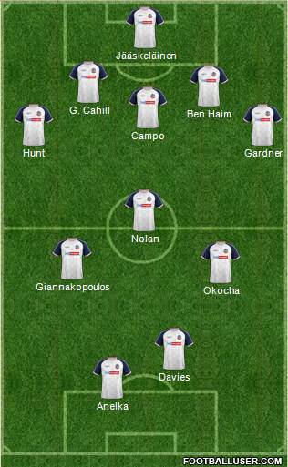 Bolton Wanderers 5-3-2 football formation