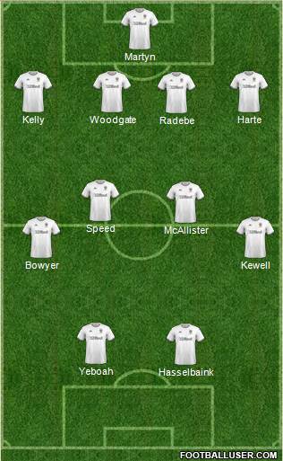 Leeds United Formation 2020