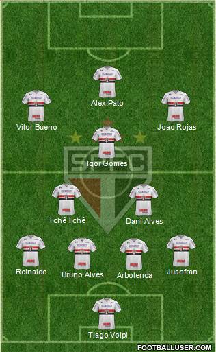 São Paulo FC Formation 2020