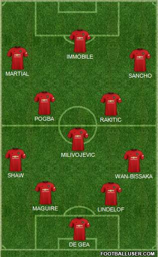 Manchester United Formation 2020