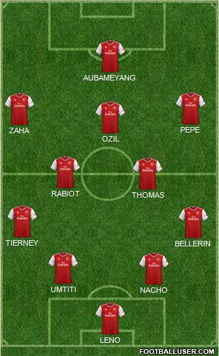 Arsenal Formation 2020