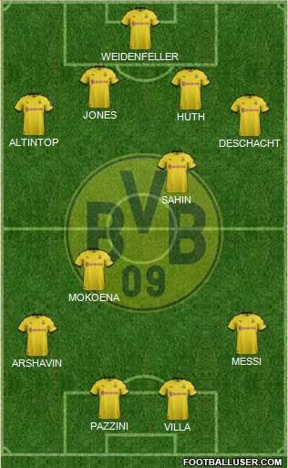 Borussia Dortmund Formation 2020