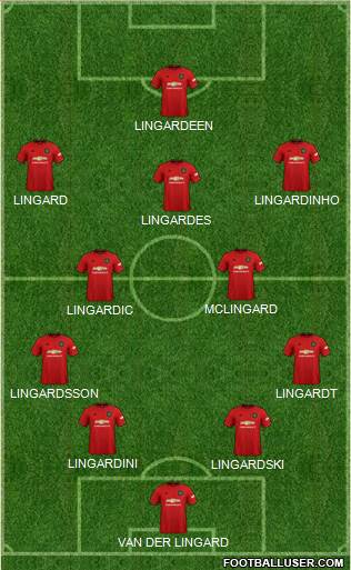 Manchester United Formation 2020