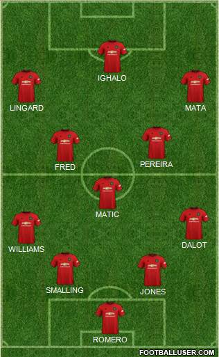 Manchester United Formation 2020