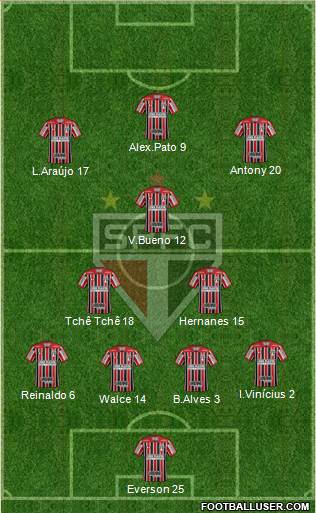 São Paulo FC Formation 2020