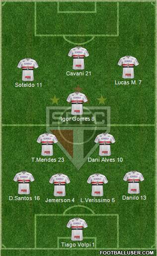 São Paulo FC Formation 2020