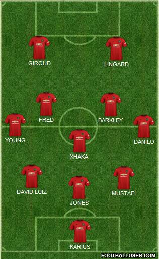 Manchester United Formation 2020
