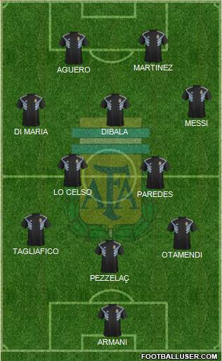 Argentina Formation 2020