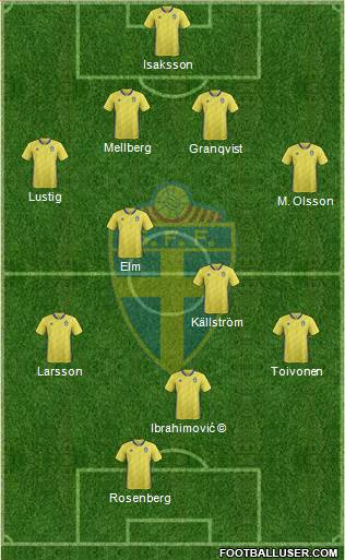 Sweden Formation 2020
