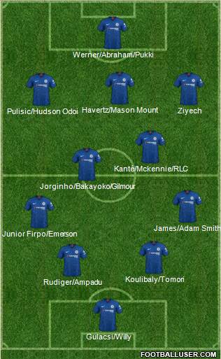 Chelsea Formation 2020