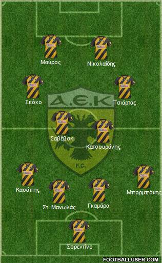 AEK Athens Formation 2020