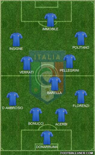 Italy Formation 2020