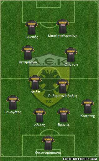 AEK Athens Formation 2020
