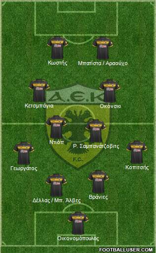 AEK Athens Formation 2020