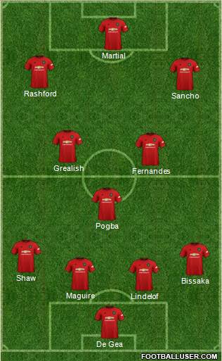 Manchester United Formation 2020