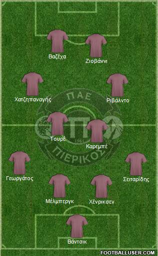 SFK Pierikos Formation 2020