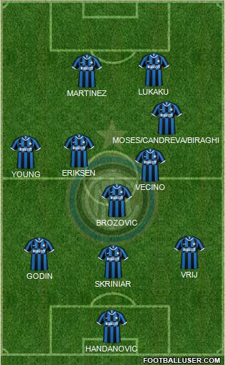 F.C. Internazionale Formation 2020