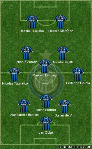 F.C. Internazionale Formation 2020