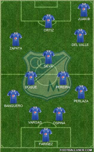 CD Los Millonarios Formation 2020