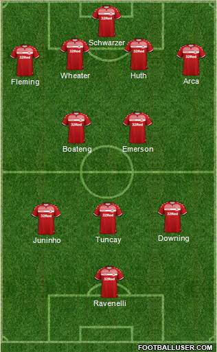 Middlesbrough Formation 2020