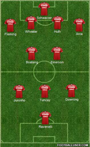 Middlesbrough 4-2-3-1 football formation