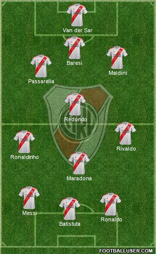 River Plate Formation 2020