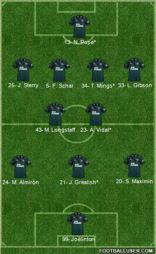 Newcastle United Formation 2020