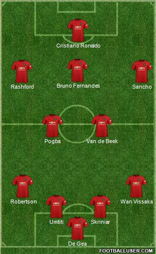 Manchester United Formation 2020