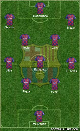 F.C. Barcelona Formation 2020