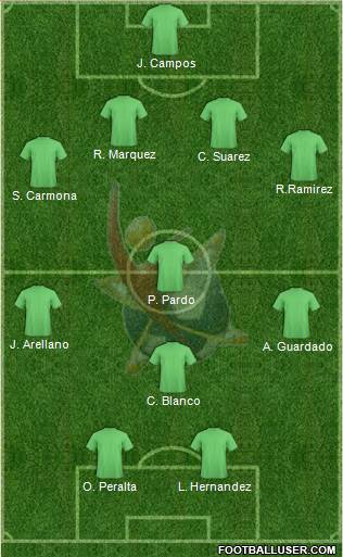 Club Universidad del Futbol Formation 2020