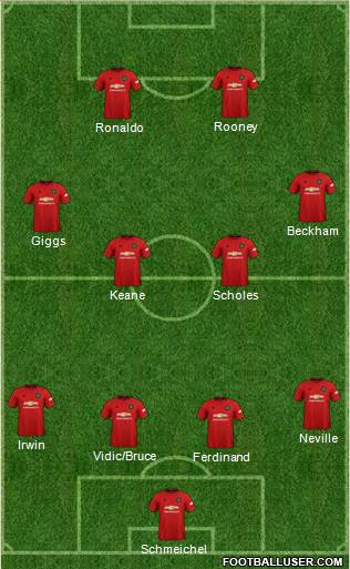 Manchester United Formation 2020