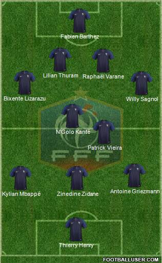 France Formation 2020