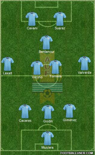 Uruguay Formation 2020