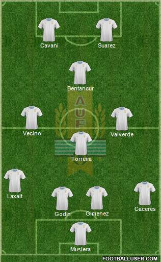 Uruguay Formation 2020