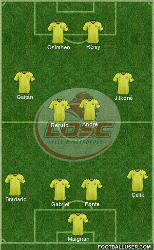 LOSC Lille Métropole Formation 2020