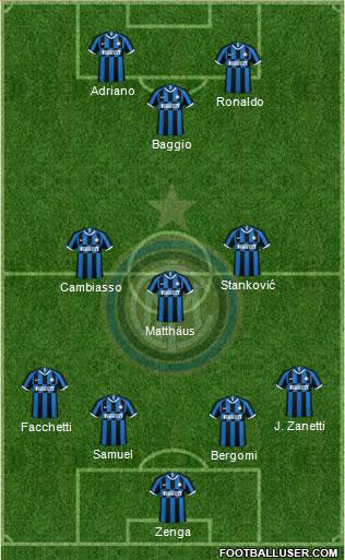 F.C. Internazionale Formation 2020