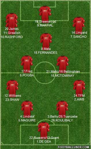Manchester United Formation 2020