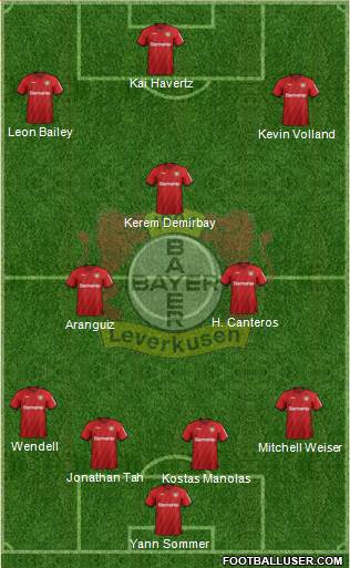 Bayer 04 Leverkusen Formation 2020