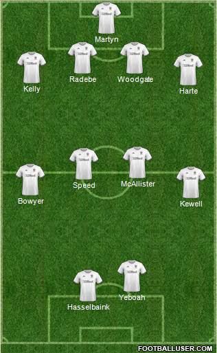 Leeds United Formation 2020