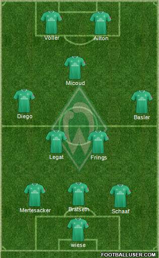 Werder Bremen Formation 2020